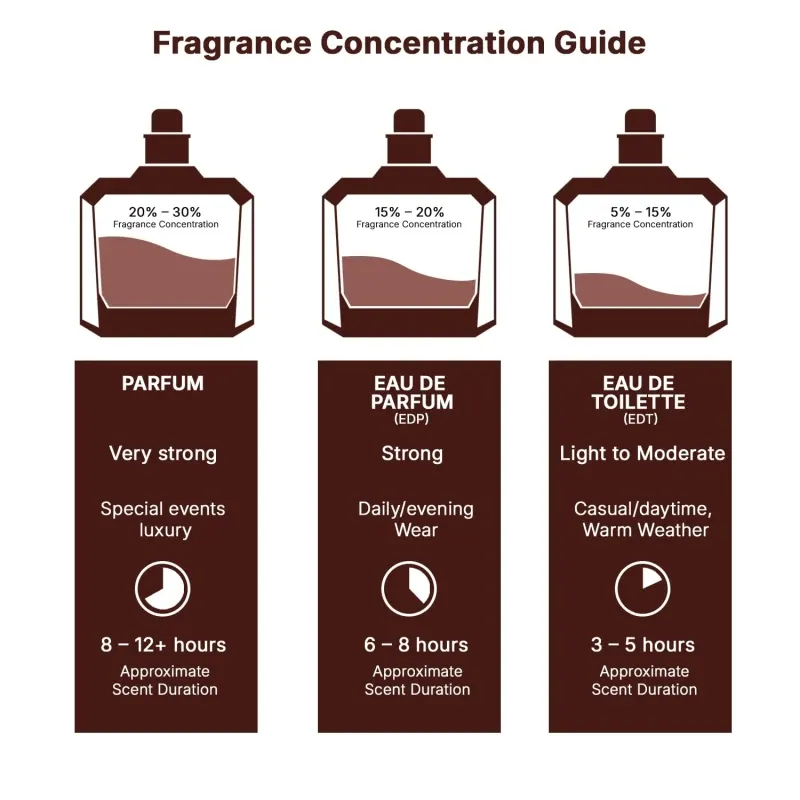 Lattafa Unisex Khamrah EDP Spray 3.4 oz Fragrances 100ml 2